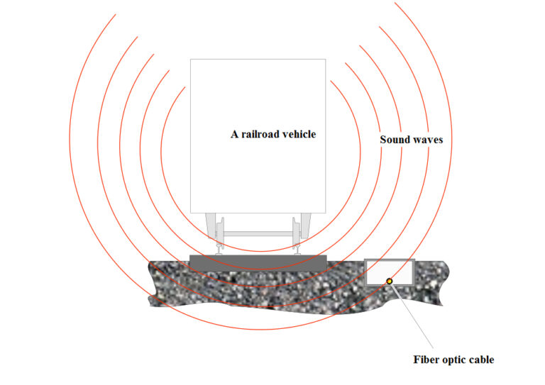 Distributed Acoustic Sensing (DAS): The Operating Principle | Optromix